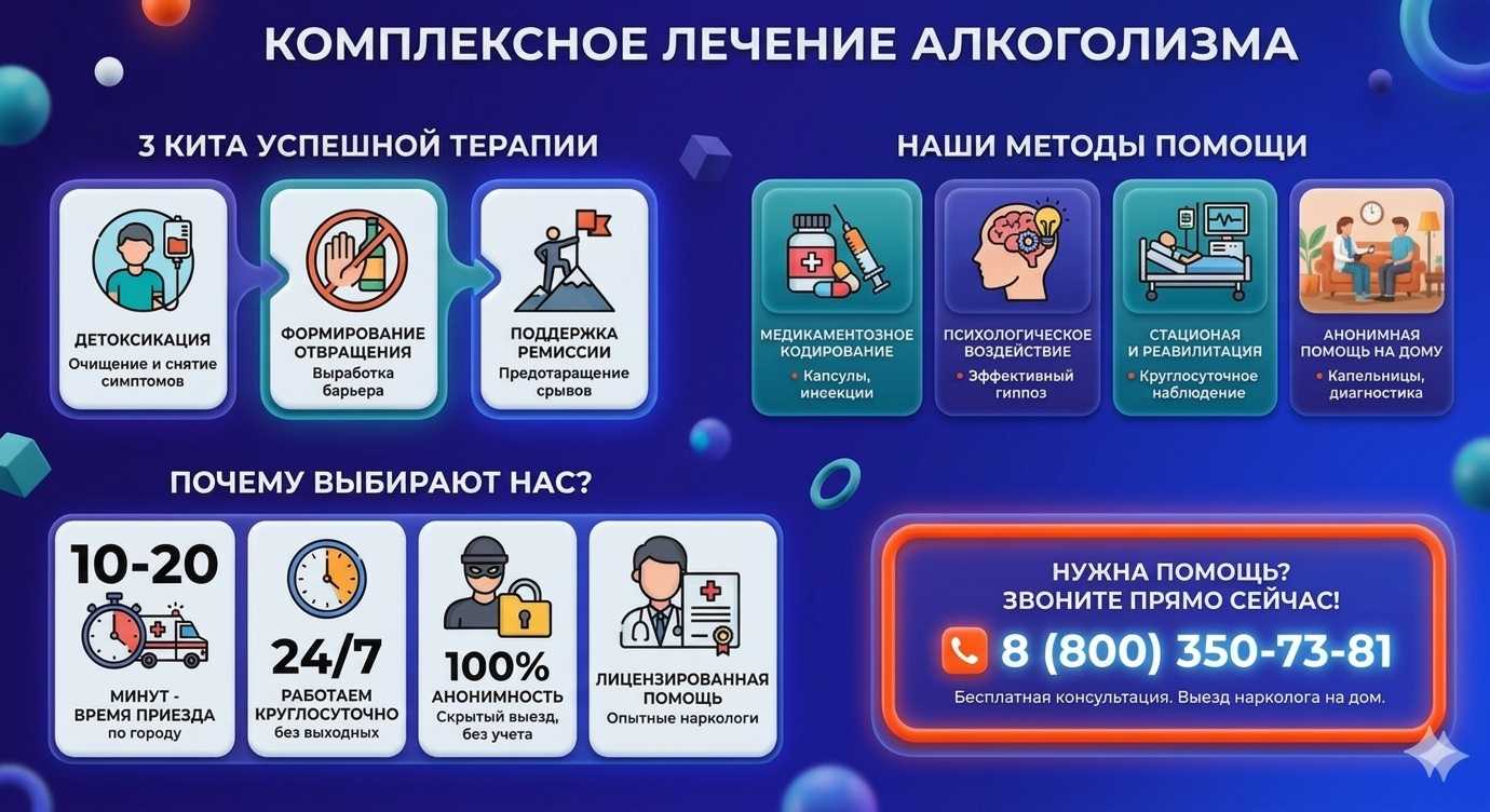 Инфографика о методах лечения алкоголизма в Красногорском: детоксикация, кодирование и анонимная помощь на дому от клиники Похмельная служба.