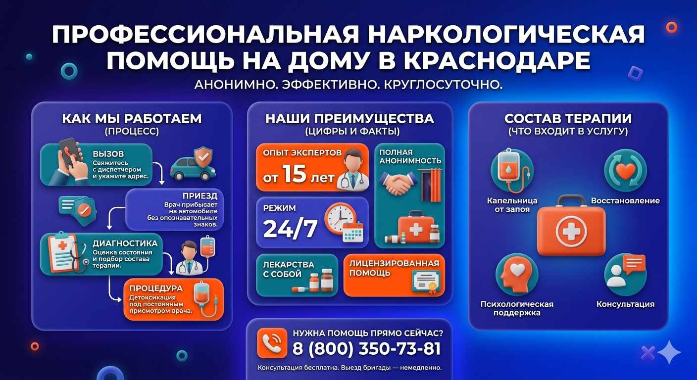 Инфографика о принципах лечения алкоголизма на дому в Красногорском: этапы вызова нарколога, преимущества анонимной детоксикации и состав медицинской помощи.